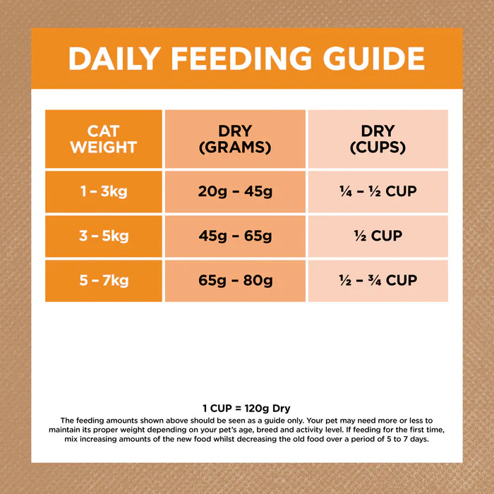 Ivory Coat - Cat Grainfree Chicken 2kg