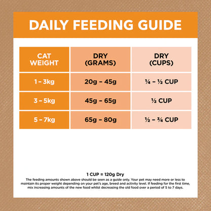 Ivory Coat - Cat Grainfree Chicken 2kg